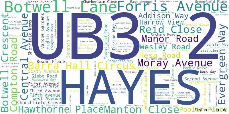 A word cloud for the UB3 2 postcode